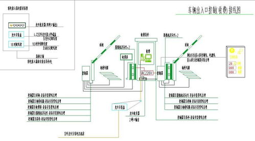 智慧停車(chē)場(chǎng)改造新篇章 廣州宸興科技管理系統(tǒng)與計(jì)算機(jī)軟硬件技術(shù)開(kāi)發(fā)解析